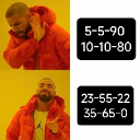 ＷｒｏｎｇＲａｔｉｏ